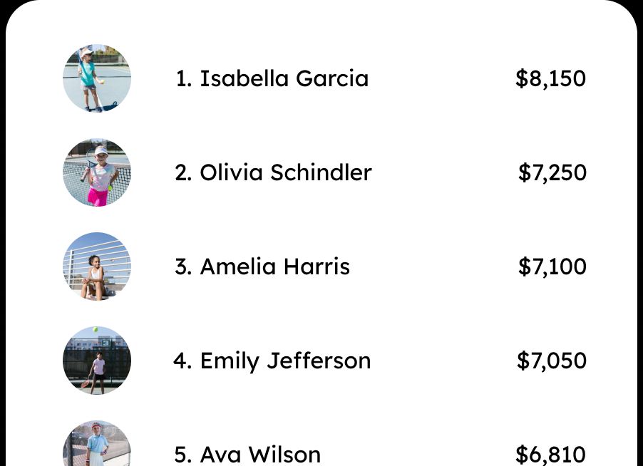 FundChamps feature of Event Leaderboard that fosters friendly competition and gets more donations